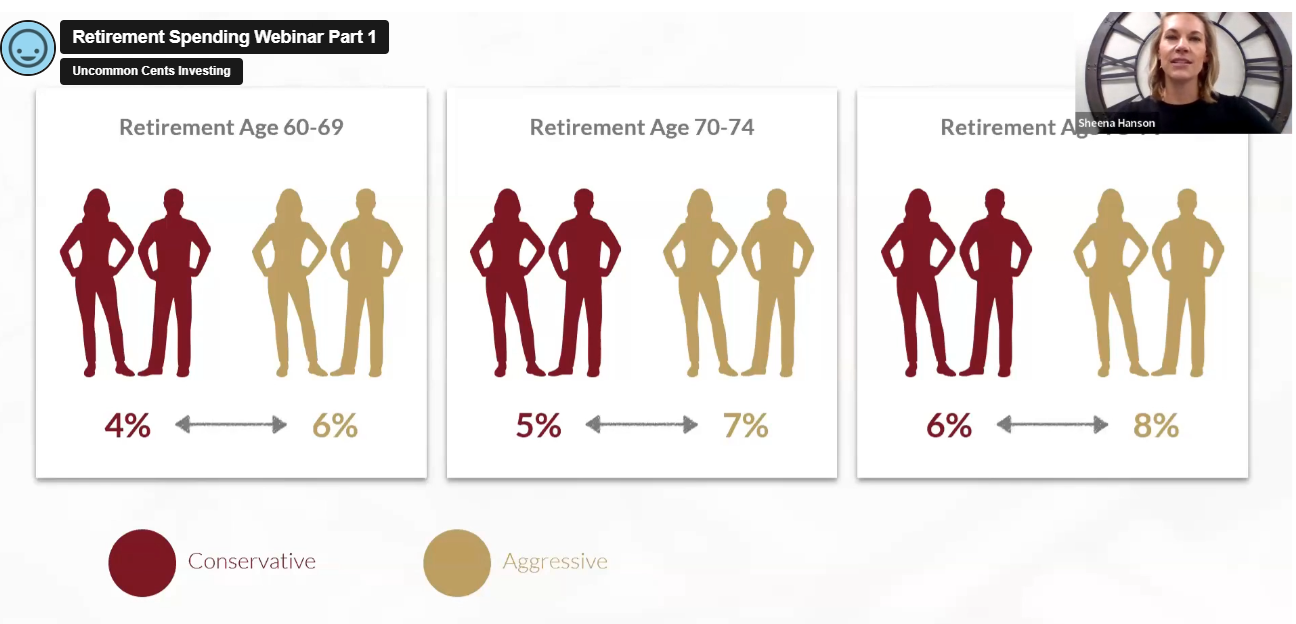 longevity and retirement